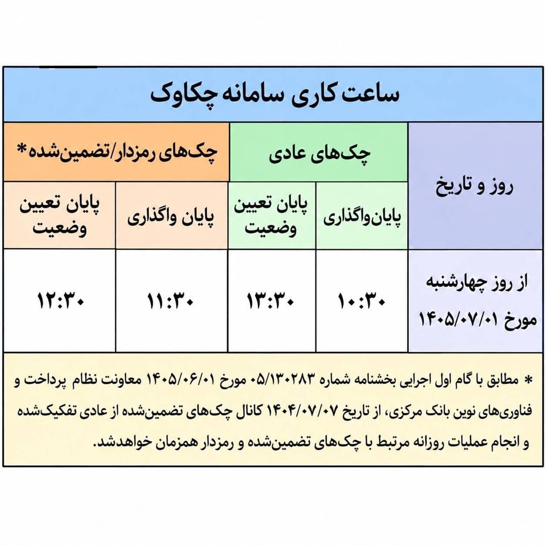 ساعات کاری جدید فعالیت سامانهٔ چکاوک اعلام شد