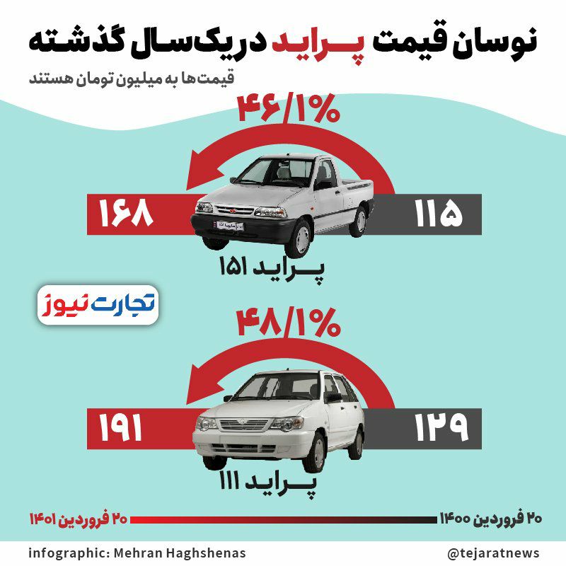 قیمت پراید