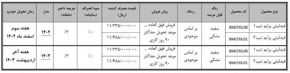 بهمن موتور