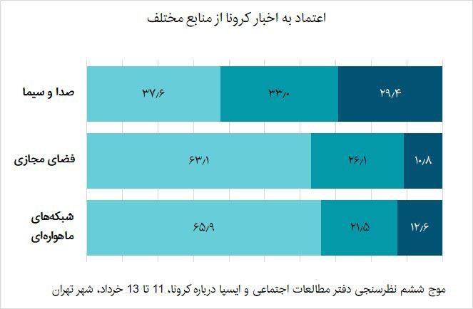 رسانه 2