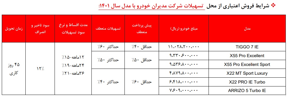 طرح فروش اقساطی مدیران خودرو مهر 1401