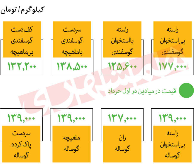 جدول قیمت گوشت