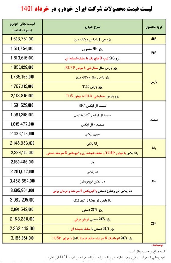 لیست قیمت محصولات ایران خودرو در کارخانه