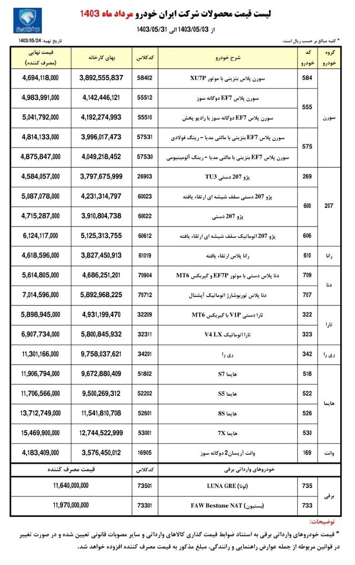 قیمت جدید محصولات ایران خودرو