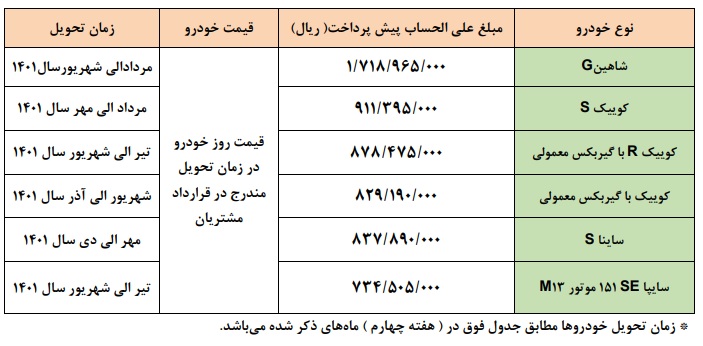 طرح پیش فروش یکساله سایپا بهمن 1400