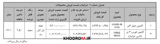 شرایط فروش بهمن موتور