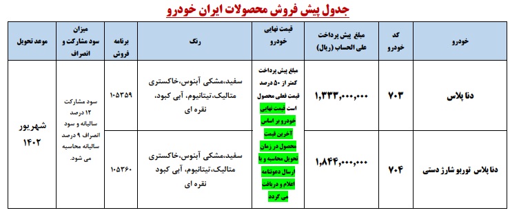 پیش فروش ایران خودرو