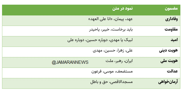 رازِ فراگیر شدنِ یک قطعه مذهبی؛چگونه «باید برخاست» خاطره جمعی را بیدار کرد؟ (1)