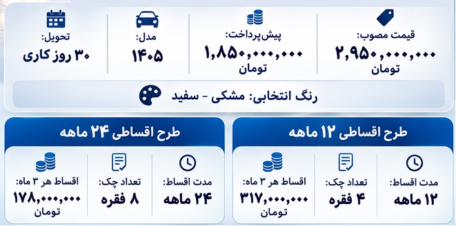 شرایط طرح فروش اقساطی کرمان موتور شهریور 1405