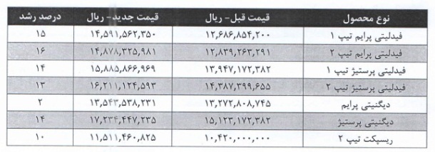 قیمت جدید محصولات بهمن موتور