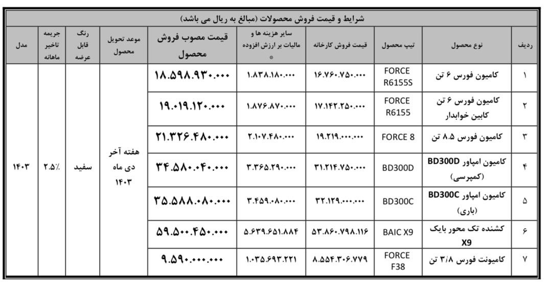 فروش فوری بهمن دیزل