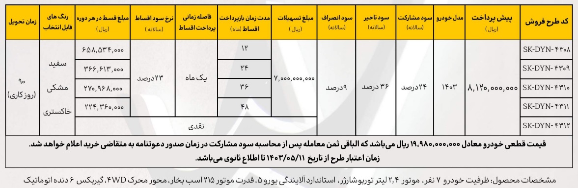 شرایط فروش دایون