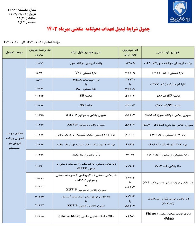 طرح جدید ایران خودرو