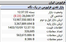 بورس دوباره ریخت (3)