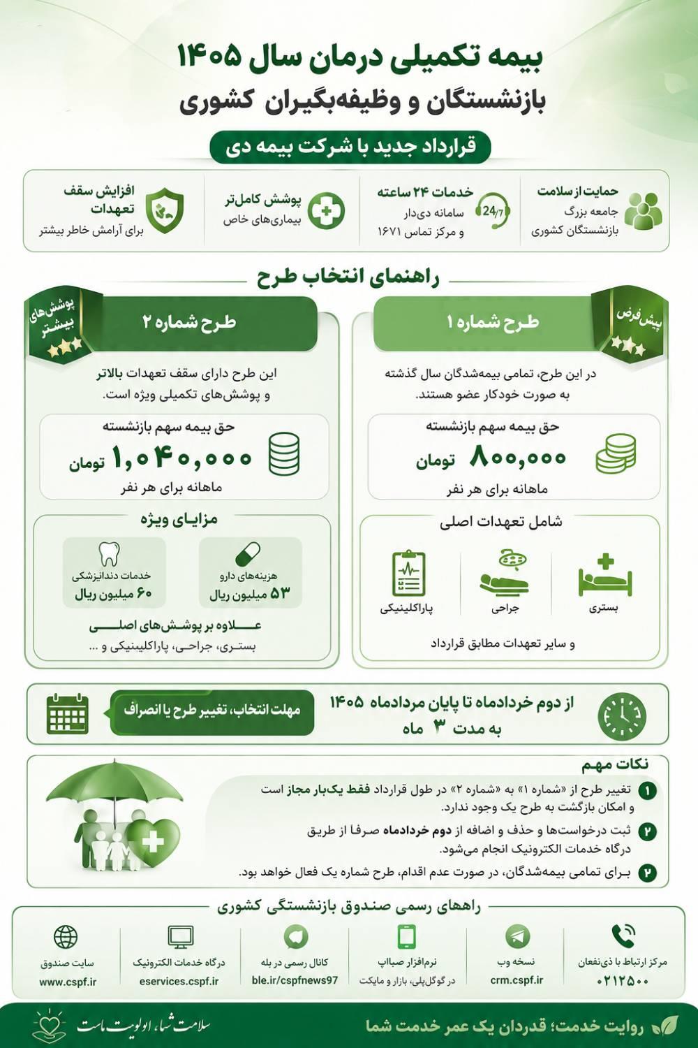 بیمه دی