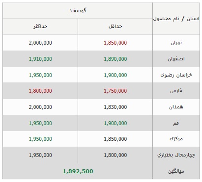 01

01

قیمت دام زنده