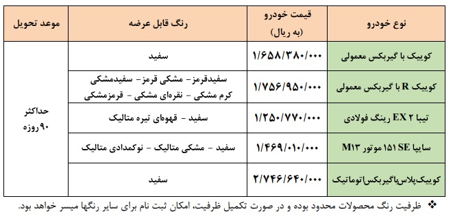 فروش فوق العاده سایپا ویژه دی 1400