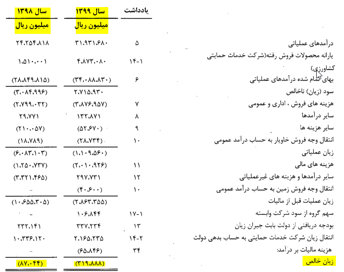 خدمات کشاورزی