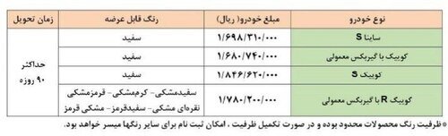 جدول فروش محصولات سایپا