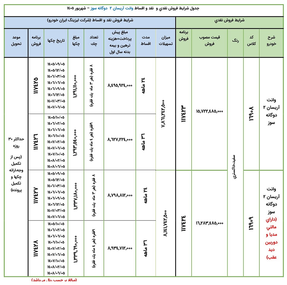 وانت آریسان