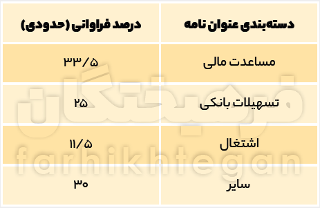 نامه‌های مردم به رییس جمهور (1)