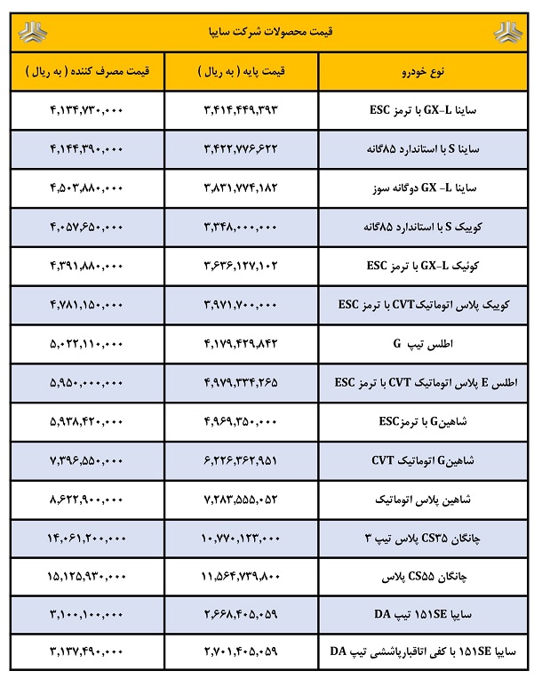 لیست قیمت جدید محصولات سایپا آذر 1403