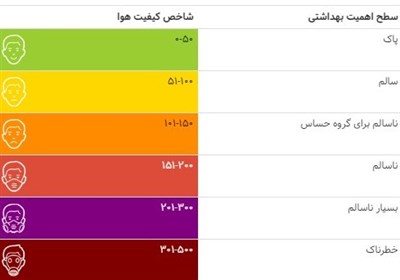 هوا