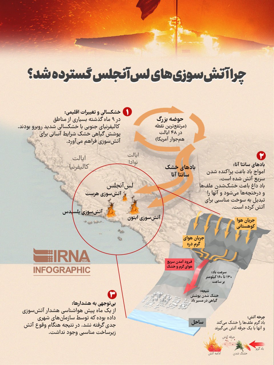 دلیل بزرگ شدن آتش سوزی لس آنجلس