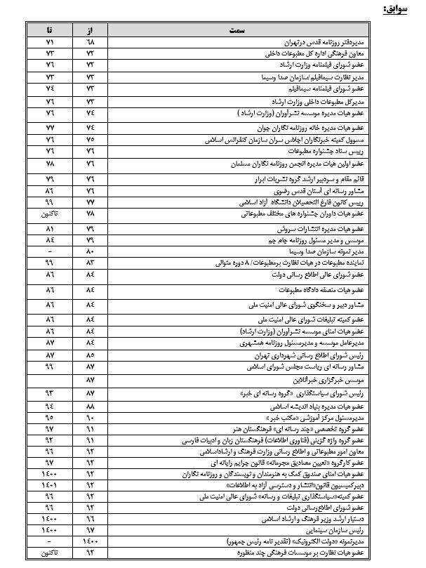 سوابق حسین انتظامی