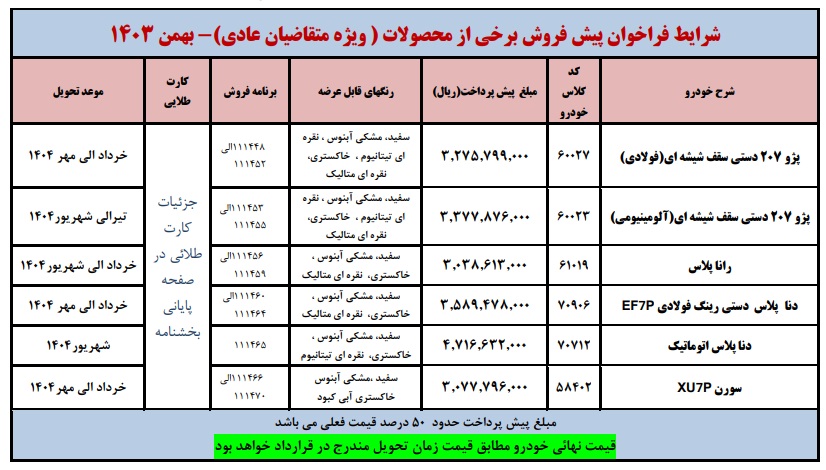 پیش فروش محصولات ایران خودرو