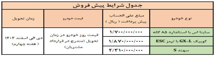 فروش محصولات سایپا ویژه عید قربان