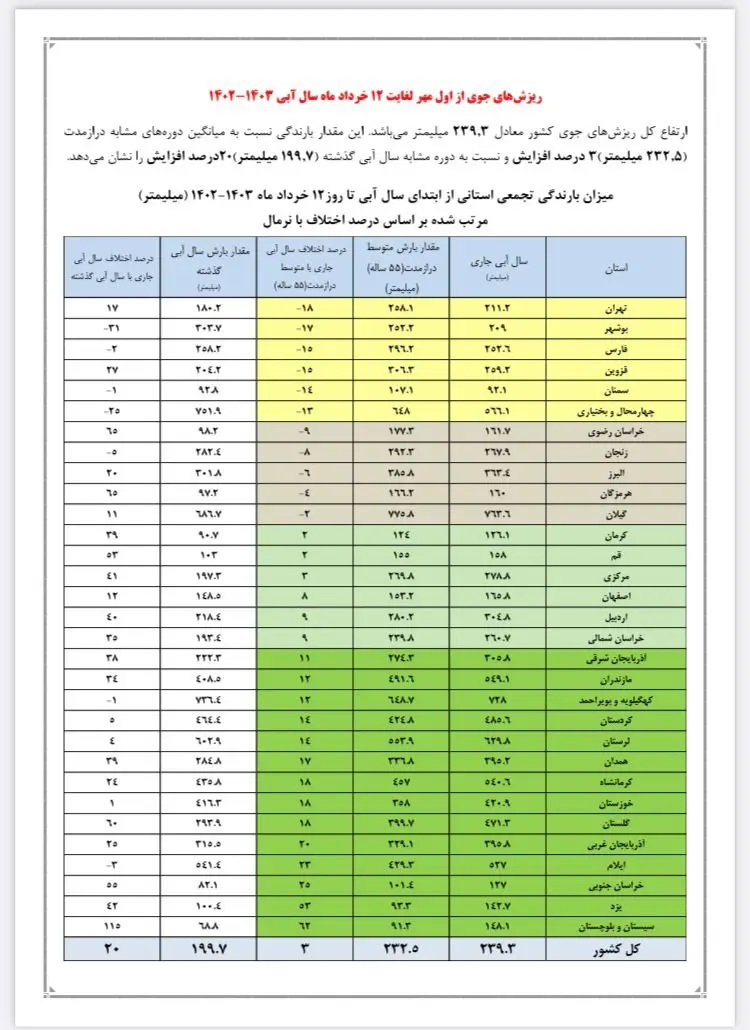 قرمز 2