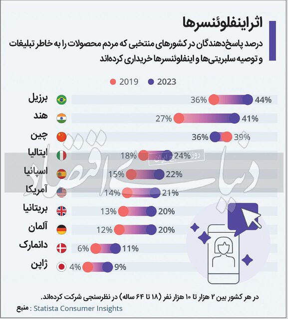 اینفلوئنسرها