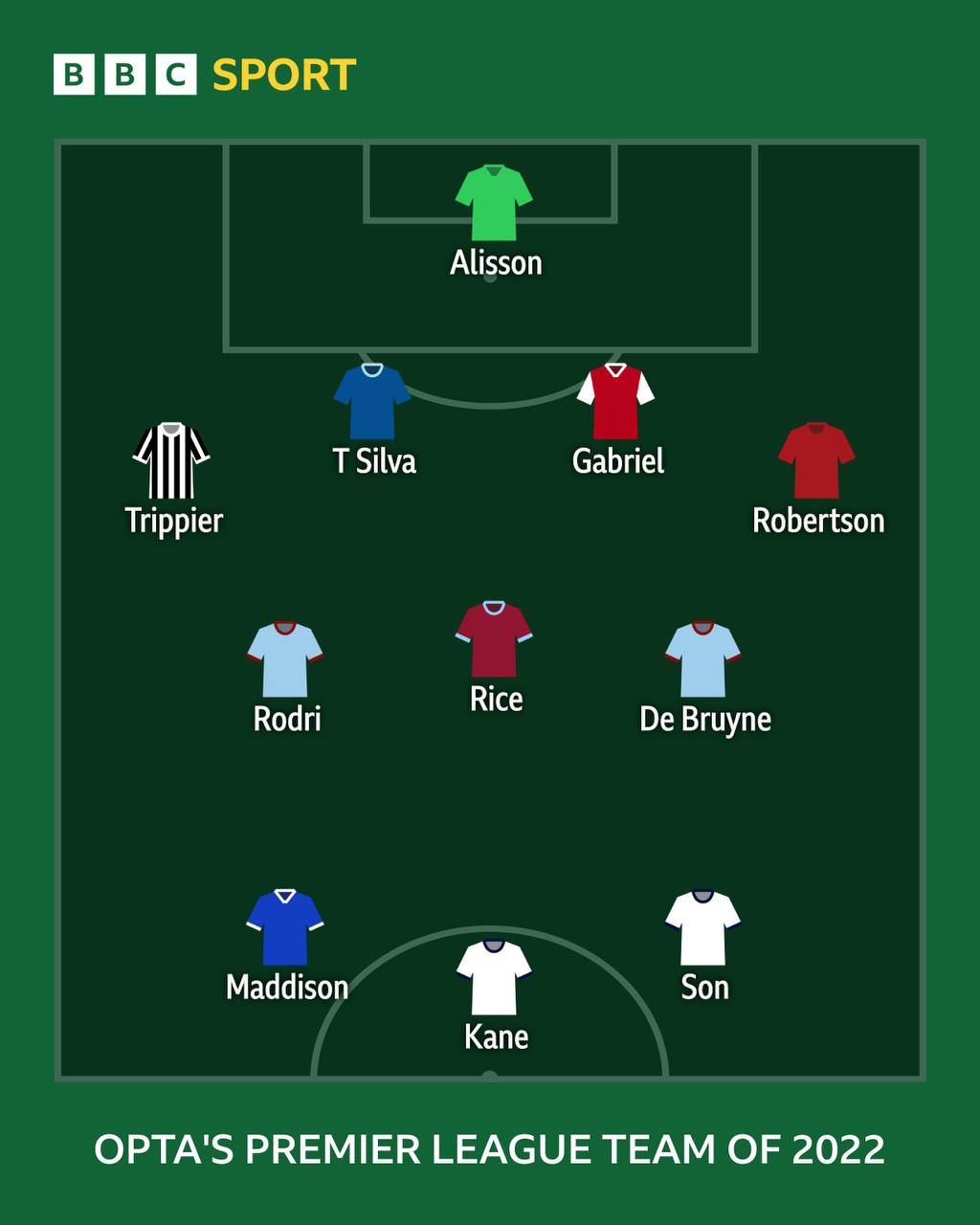 تیم منتخب پریمیرلیگ