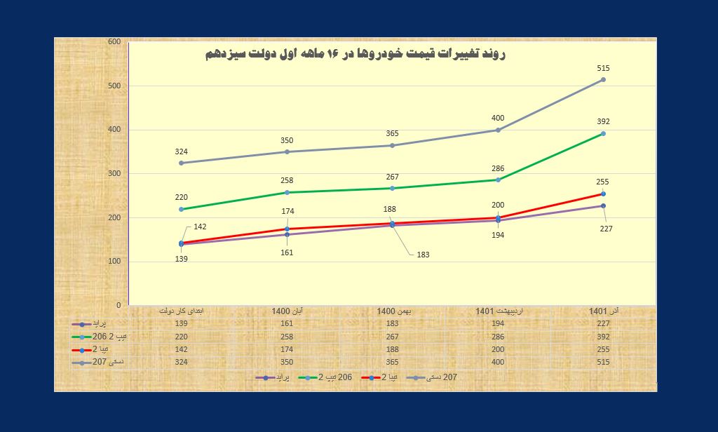 خودرو نهایی