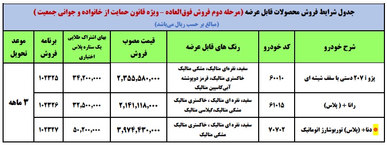 طرح فروش فوق العاده ایران خودرو از 17 اسفند 1400