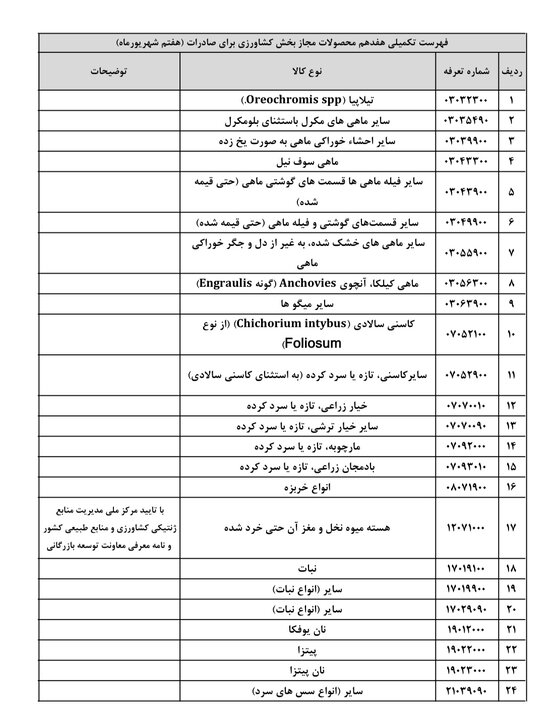 صادرات