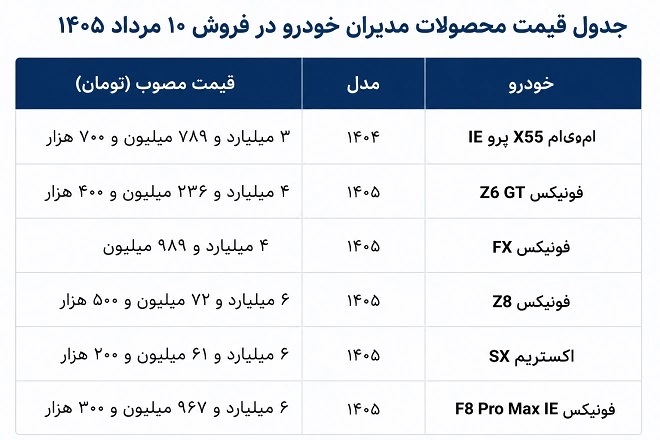 قیمت محصولات مدیران خودرو