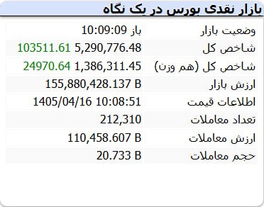 بورس