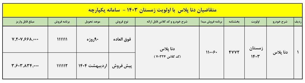 جدیدترین طرح ایران خودرو با دناپلاس