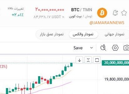 قیمت بیت‌کوین به ۲۰ میلیارد تومان رسید!