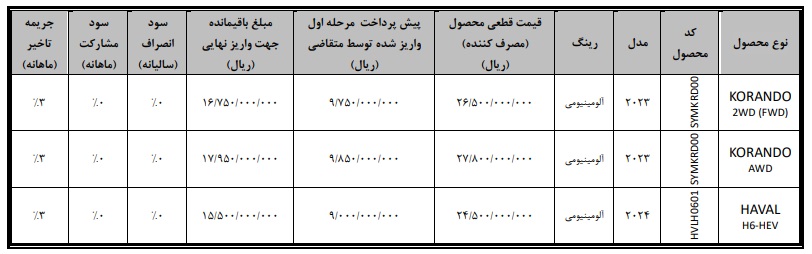 فروش خودروهای وارداتی هاوال