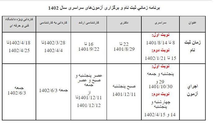 برنامه زمانی ثبت‌نام و برگزاری کنکور 1402 اعلام شد