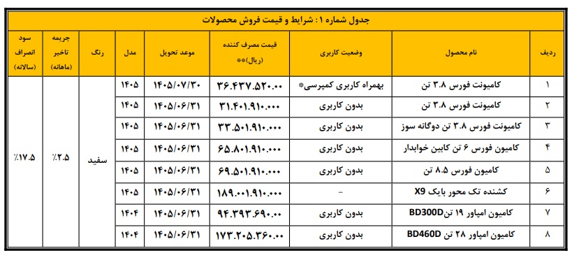بهمن دیزل 2