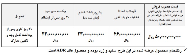 جدیدترین طرح فروش کامیون