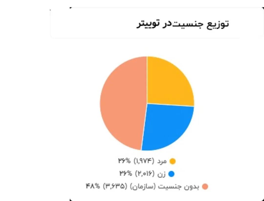 کاربران نسبت به ماجرای پژمان جمشیدی چه احساسی داشتند (6)