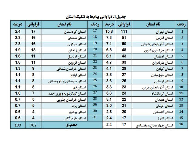 واکنش کنکوریها به مصوبات کنکوری (2)