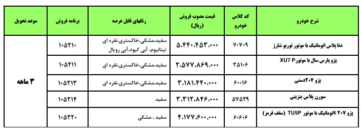 فروش فوق العاده ایران خودرو 1402