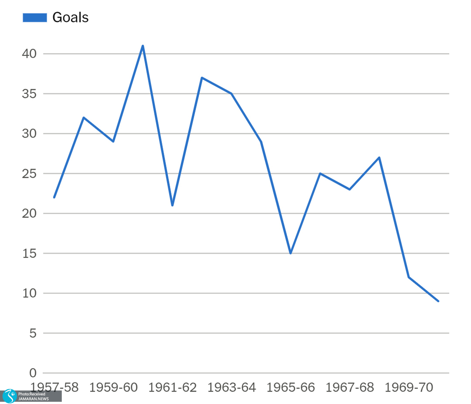 لیگ برتر انگلیس