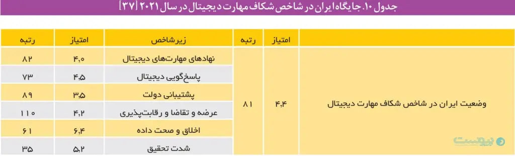 گزارش جدید در مورد اینترنت ایران (4)